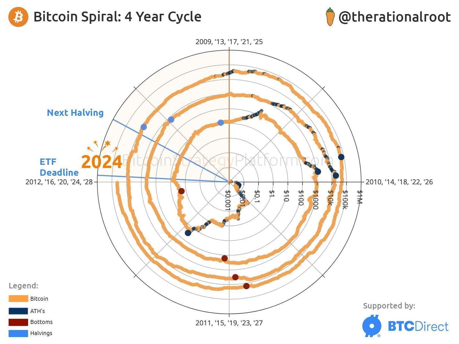 2024: The Year of The Raging Bull