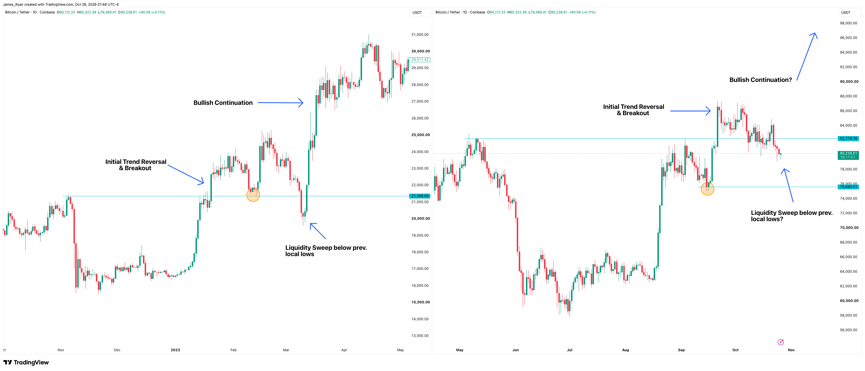 Source: https://www.tradingview.com/x/98iLeaX1/