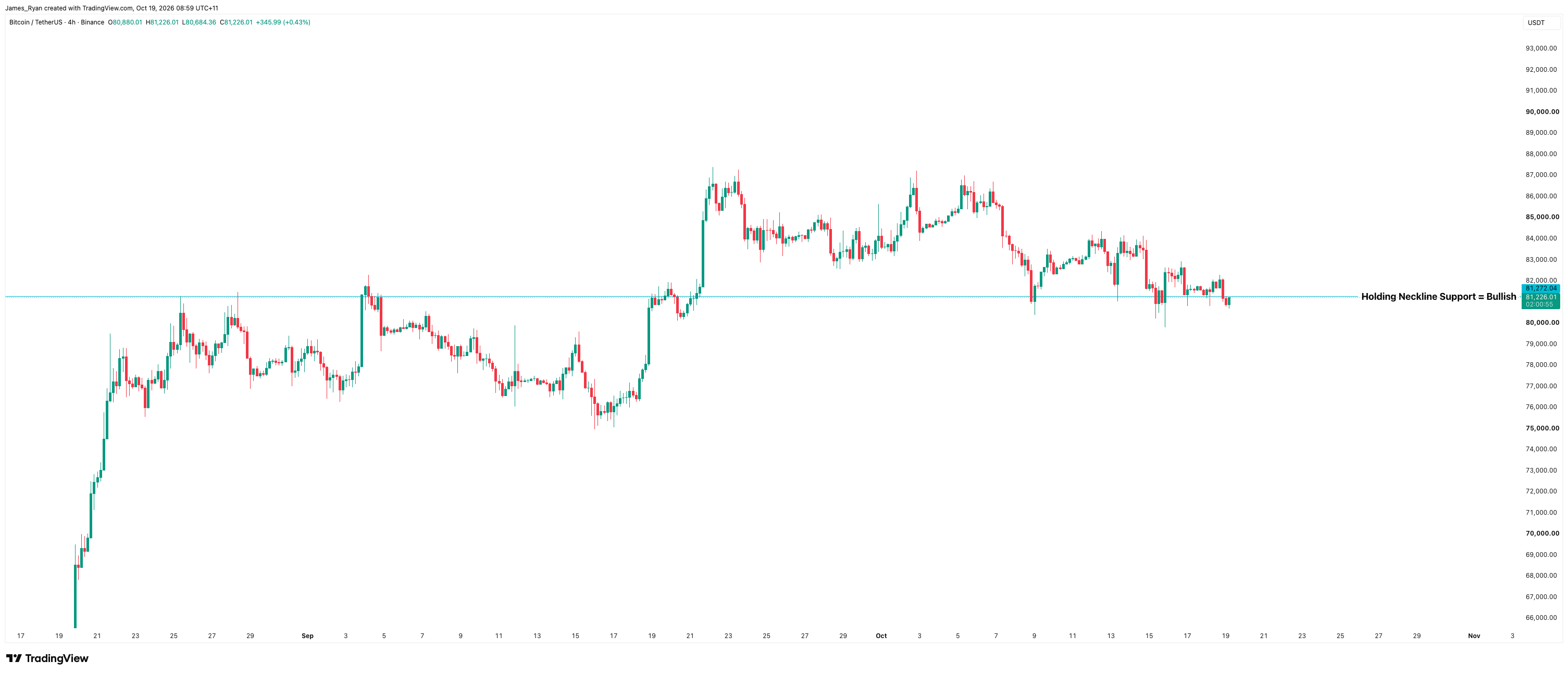 Source: https://www.tradingview.com/x/y7ddrg8S/