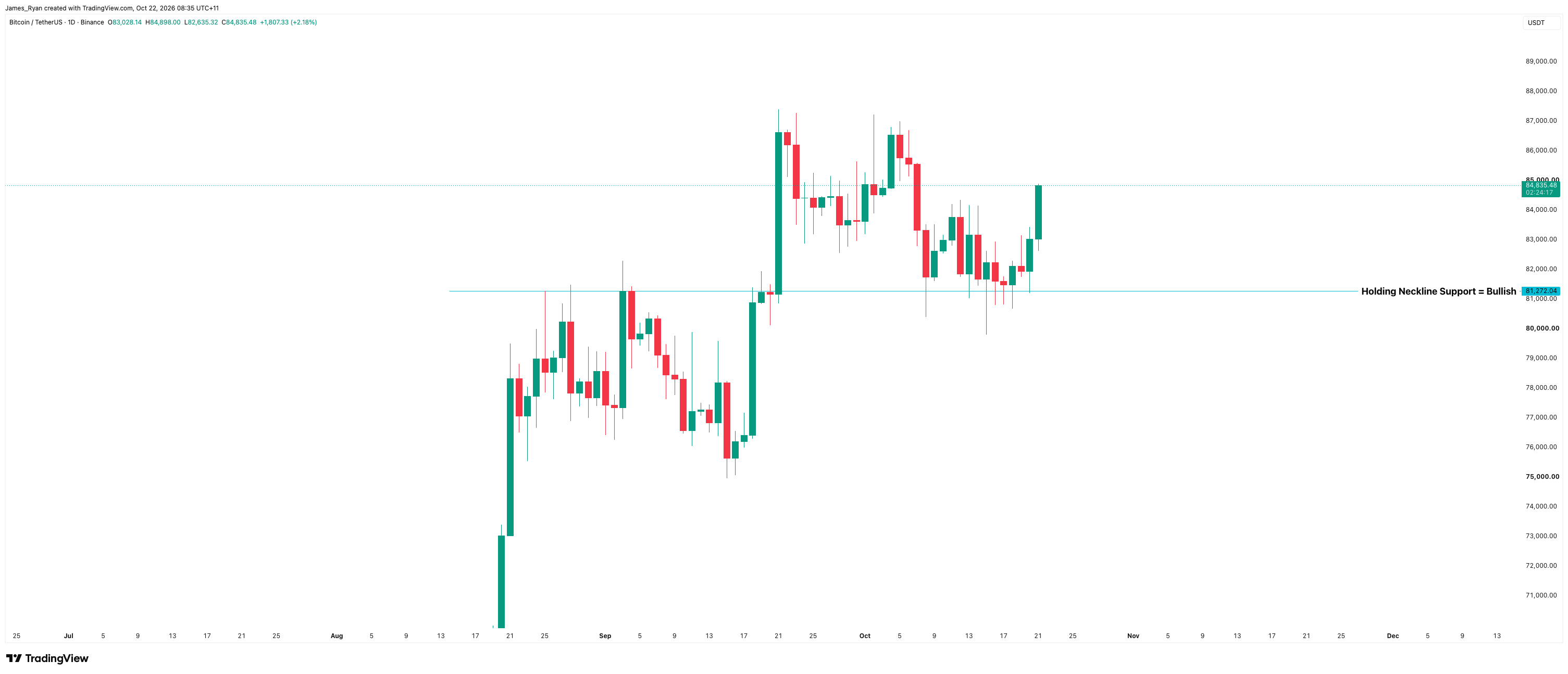 Source: https://www.tradingview.com/x/HoFf56kL/