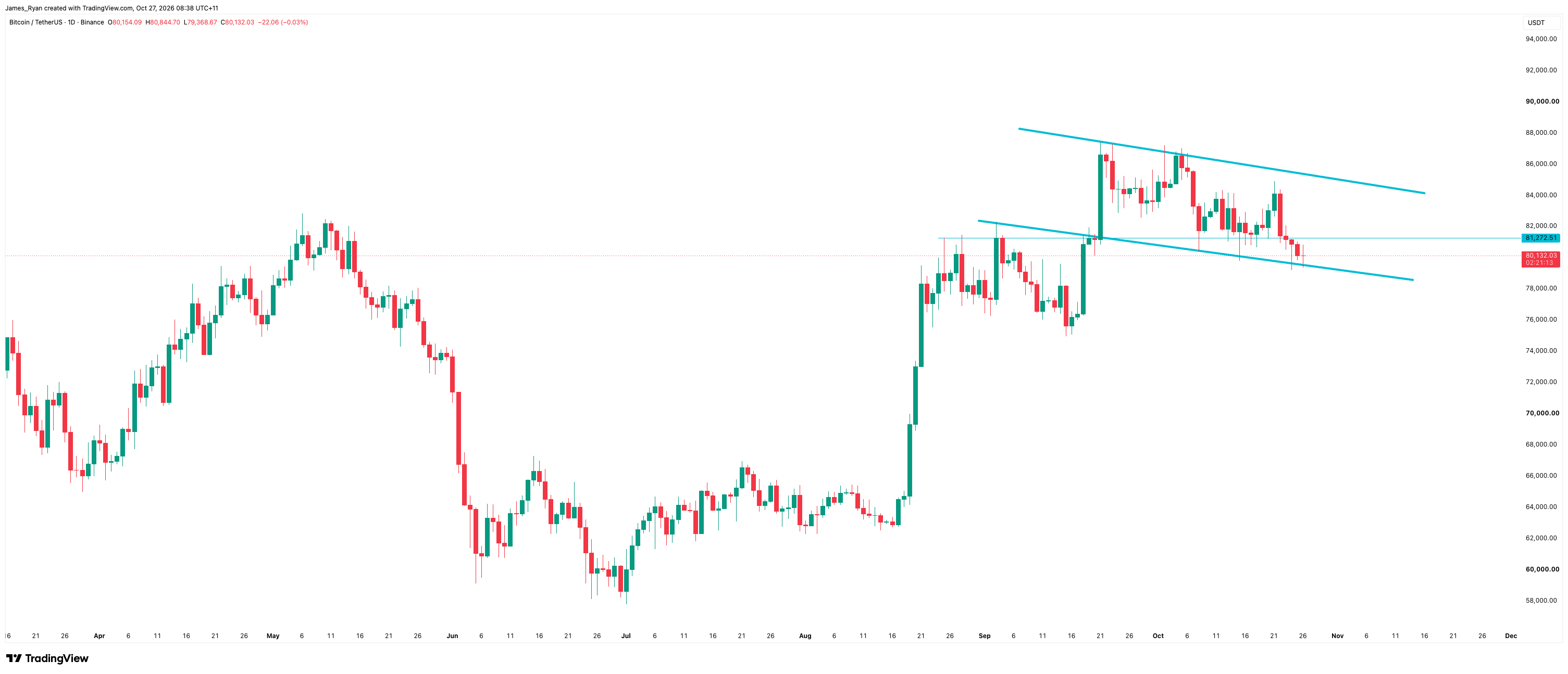 Source: https://www.tradingview.com/x/MGh6Ql85/