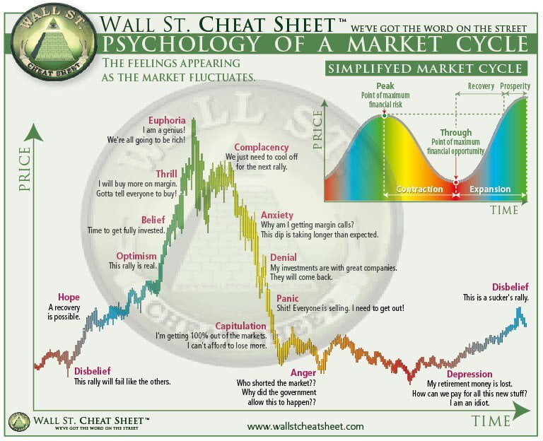 a visual aide showing the history of hard forks of the Ethereum blockchain
