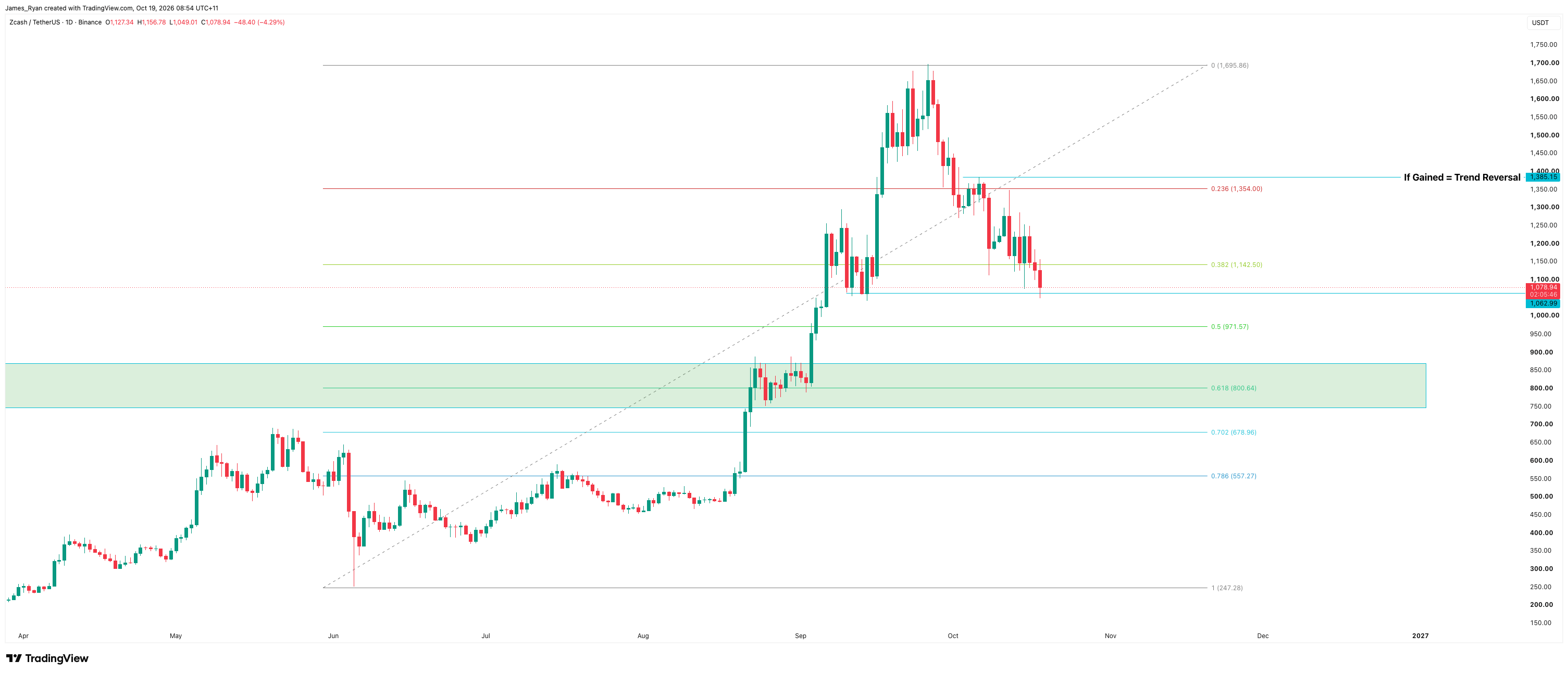 Source: https://www.tradingview.com/x/UtGVYeUr/