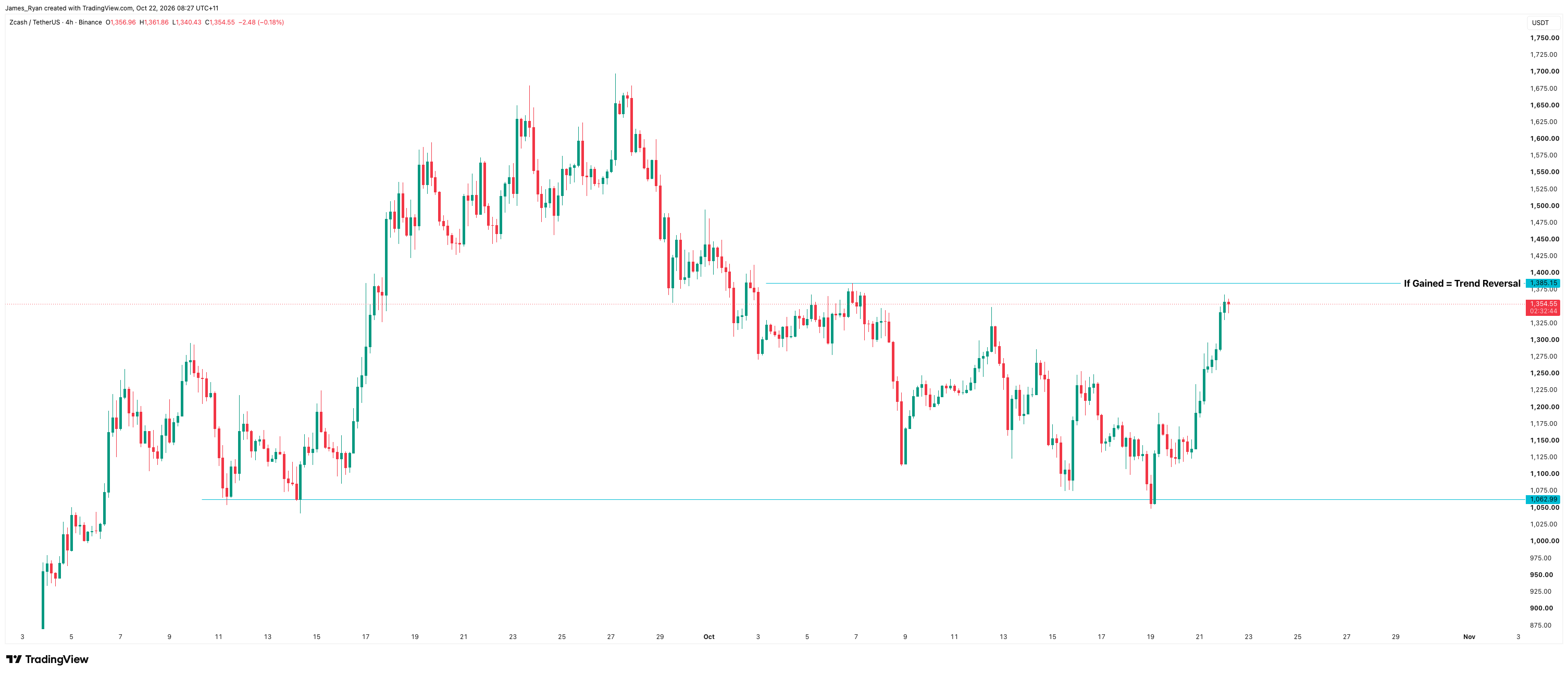 Source: https://www.tradingview.com/x/PDgJ9W28/