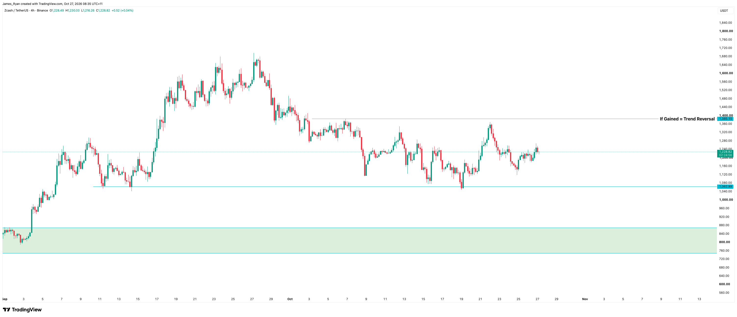 Source: https://www.tradingview.com/x/KvExTYqv/