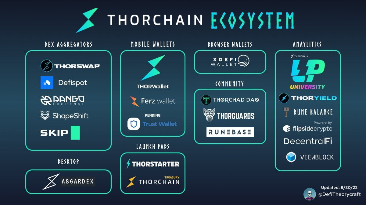 THORCHAIN: The One Chain To Unite Them All